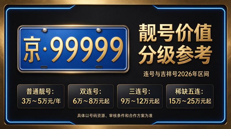 北京闲置京牌照出租展示